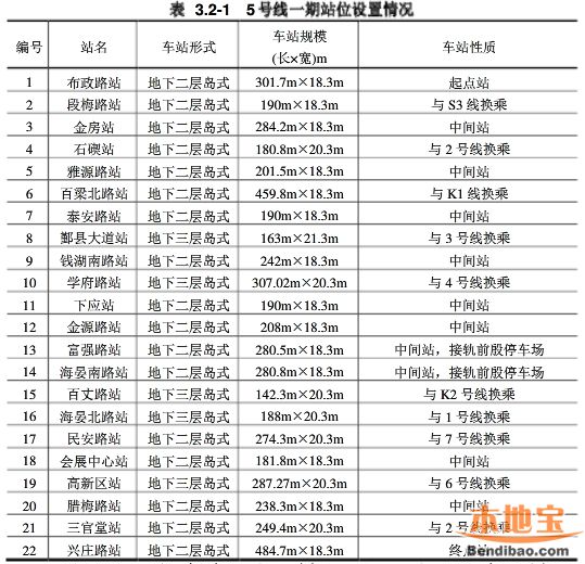 宁波地铁5号线一期站点分布